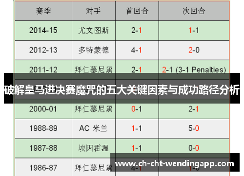 破解皇马进决赛魔咒的五大关键因素与成功路径分析
