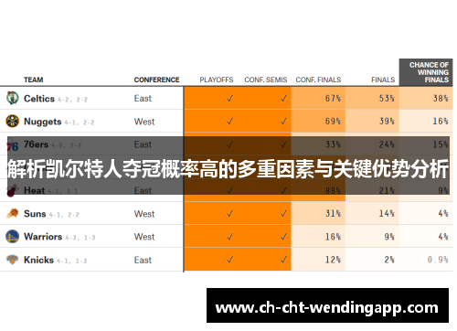 解析凯尔特人夺冠概率高的多重因素与关键优势分析