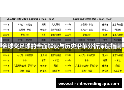 金球奖足球的全面解读与历史沿革分析深度指南