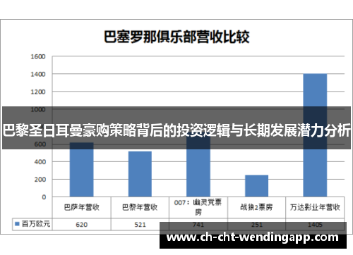 巴黎圣日耳曼豪购策略背后的投资逻辑与长期发展潜力分析
