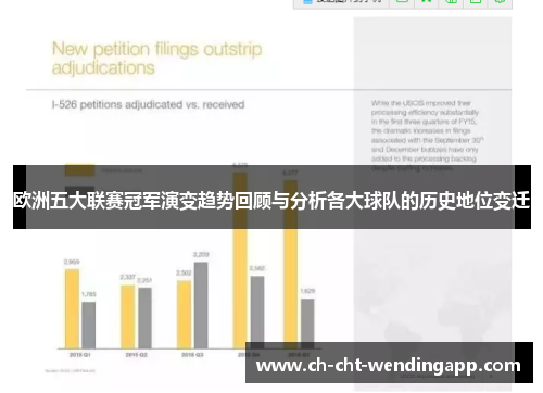 欧洲五大联赛冠军演变趋势回顾与分析各大球队的历史地位变迁