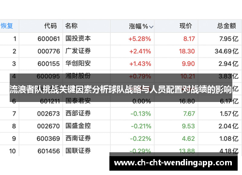 流浪者队挑战关键因素分析球队战略与人员配置对战绩的影响