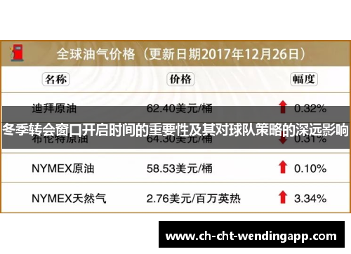 冬季转会窗口开启时间的重要性及其对球队策略的深远影响