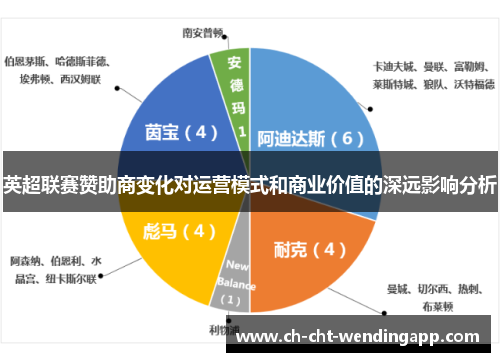 英超联赛赞助商变化对运营模式和商业价值的深远影响分析