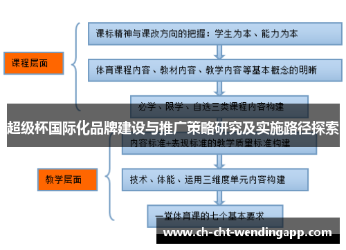 超级杯国际化品牌建设与推广策略研究及实施路径探索