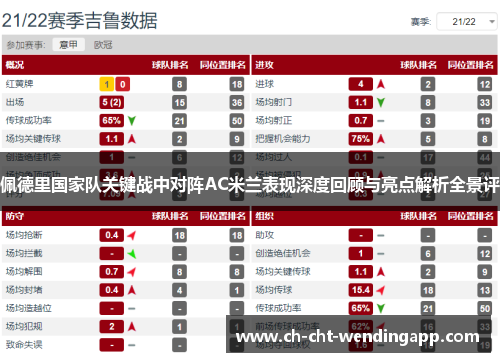 佩德里国家队关键战中对阵AC米兰表现深度回顾与亮点解析全景评 佩德里国家队关键战中对阵AC米兰表现深度回顾与亮点解析全景评