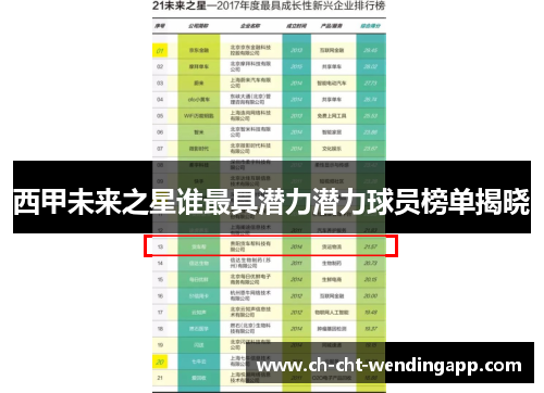 西甲未来之星谁最具潜力潜力球员榜单揭晓